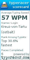 Scorecard for user ostbalt