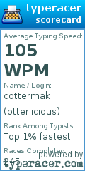 Scorecard for user otterlicious