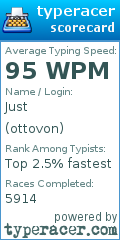 Scorecard for user ottovon