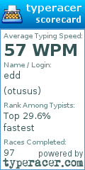 Scorecard for user otusus