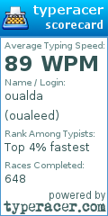 Scorecard for user oualeed