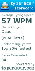 Scorecard for user ouau_latte