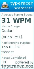Scorecard for user oudo_751