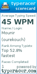 Scorecard for user ourekouch