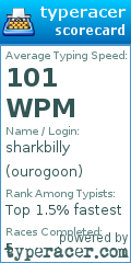 Scorecard for user ourogoon