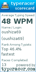 Scorecard for user oushiza69
