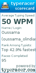 Scorecard for user oussama_olindias
