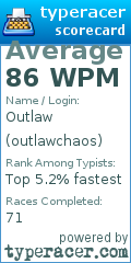 Scorecard for user outlawchaos