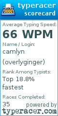 Scorecard for user overlyginger