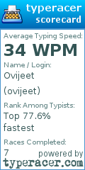 Scorecard for user ovijeet