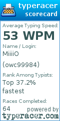 Scorecard for user owc99984