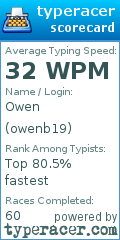 Scorecard for user owenb19