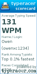 Scorecard for user owenxc1234