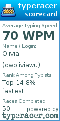 Scorecard for user owoliviawu