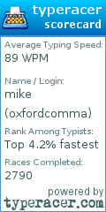 Scorecard for user oxfordcomma