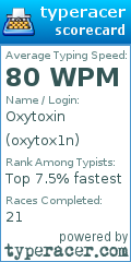Scorecard for user oxytox1n