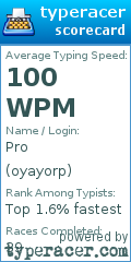 Scorecard for user oyayorp