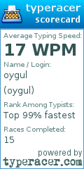 Scorecard for user oygul
