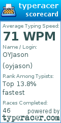 Scorecard for user oyjason