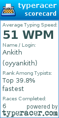 Scorecard for user oyyankith