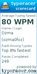 Scorecard for user ozma0foz