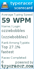 Scorecard for user ozziebobbles
