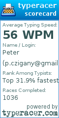 Scorecard for user p.czigany@gmail.com
