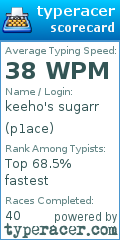 Scorecard for user p1ace