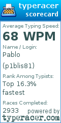 Scorecard for user p1blis81