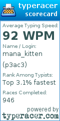 Scorecard for user p3ac3