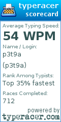 Scorecard for user p3t9a