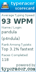 Scorecard for user p4ndula