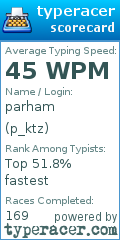 Scorecard for user p_ktz