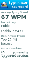 Scorecard for user pablo_davila