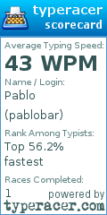 Scorecard for user pablobar