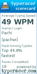 Scorecard for user pachwi