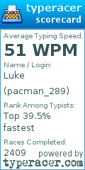 Scorecard for user pacman_289