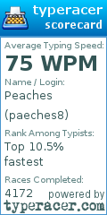 Scorecard for user paeches8