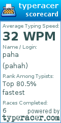 Scorecard for user pahah