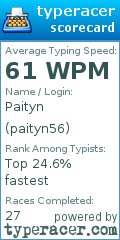 Scorecard for user paityn56