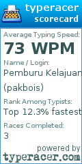 Scorecard for user pakbois