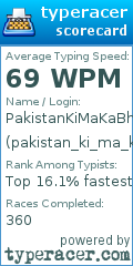 Scorecard for user pakistan_ki_ma_ka_bhosda