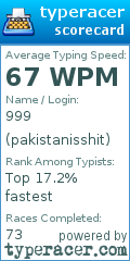 Scorecard for user pakistanisshit