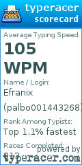 Scorecard for user palbo001443268
