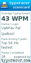 Scorecard for user palboii