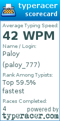 Scorecard for user paloy_777