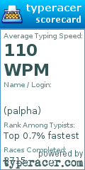 Scorecard for user palpha