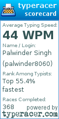 Scorecard for user palwinder8060