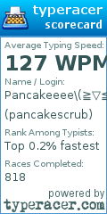 Scorecard for user pancakescrub