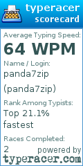 Scorecard for user panda7zip